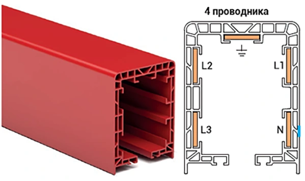 Троллейный шинопровод EAE E-line TBX-S