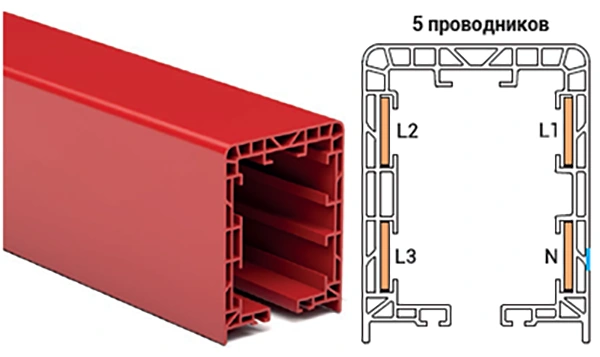 Троллейный шинопровод EAE E-line TBX-S