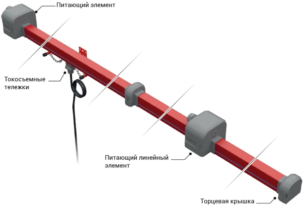 Троллейный шинопровод EAE Elektrik TBX-E