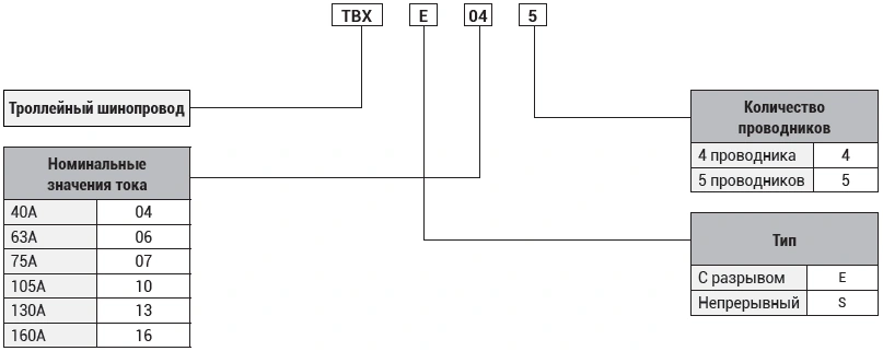 Троллейный шинопровод EAE Elektrik TBX-E